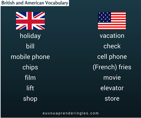 British and American Vocabulary.