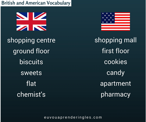 British and American Vocabulary